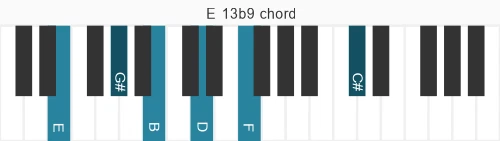 Piano voicing of chord E 13b9